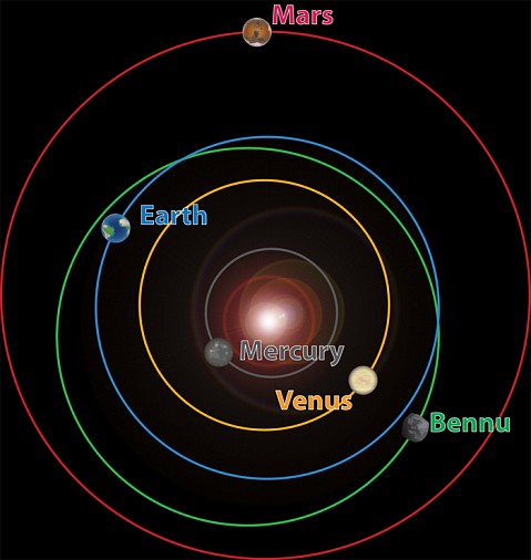 orbit-of-bennu.jpg