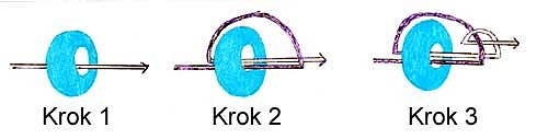 postup-koralkovanie.jpg