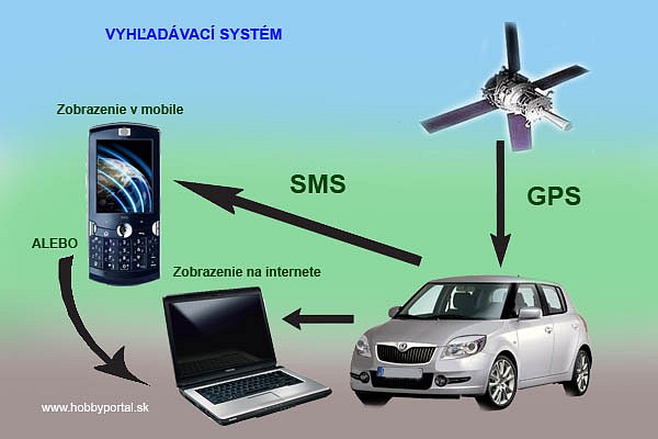 vyhladavaci-system.jpg