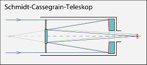 Katadioptrický ďalekohľad - Schmidt Cassegrain