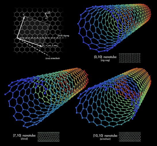types-of-carbon-nanotubes.jpg